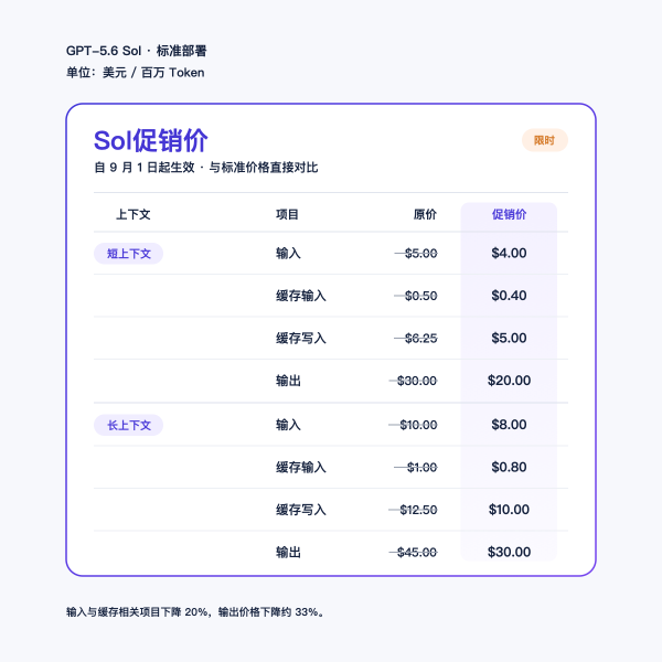 单卡促销价格对比