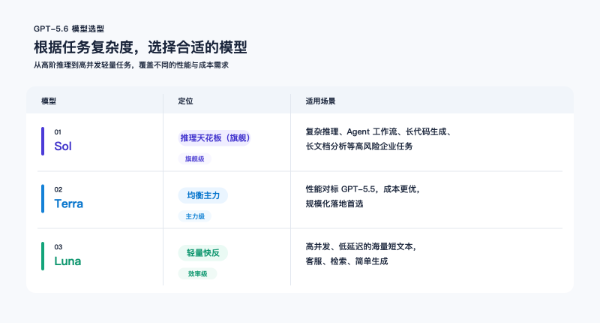 模型定位与适用场景矩阵